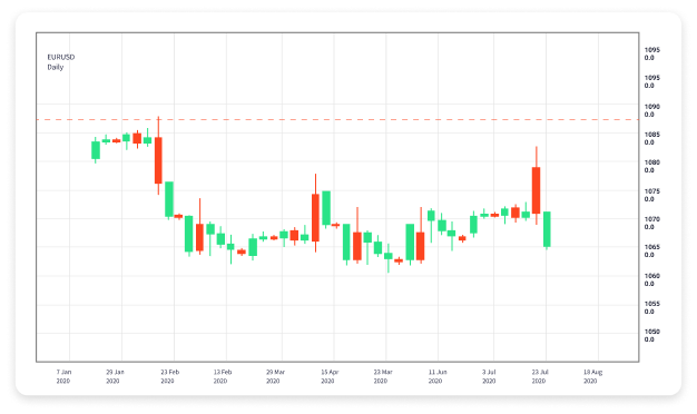 Effective Forex Day Trading Strategies for Maximum Profit 1852629454 Effective Forex Day Trading Strategies for Maximum Profit 1852629454