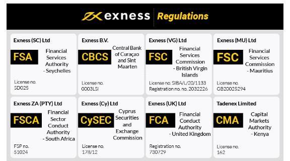 Exness Forex Broker Review A Comprehensive Insight